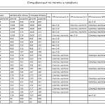 Схема сборки Стеллаж Нона 1 BMS