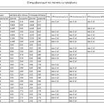 Чертеж Гостиная Стефания 12.01 BMS